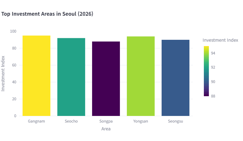 VVIP Global 관련 이미지